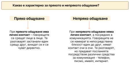 Пряко и непряко общуване